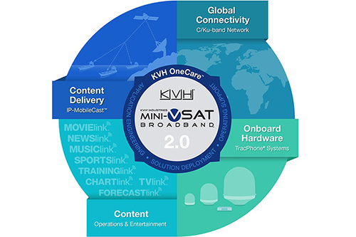Сервис мини-VSAT широкополосного доступа 2.0 от компании KVH